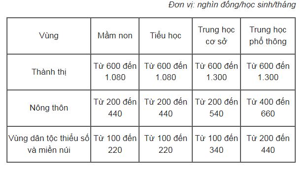 mien-hoc-phi-nam-hoc-2022-2023-2_giadinhmoi