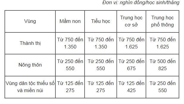 mien-hoc-phi-nam-hoc-2022-2023-3_giadinhmoi