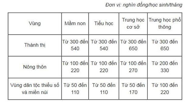 mien-hoc-phi-nam-hoc-2022-2023_giadinhmoi