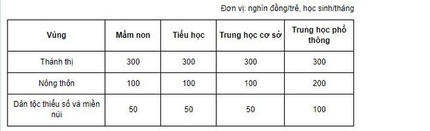 hoc-phi-2022-2023-15_giadinhmoi