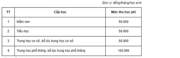 hoc-phi-2022-2023-2_giadinhmoi