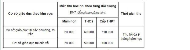 hoc-phi-2022-2023-5_giadinhmoi