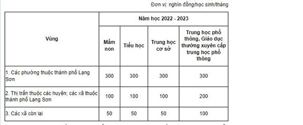 hoc-phi-2022-2023-7_giadinhmoi