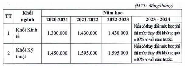 hoc-phi-dai-hoc-2022-2023-2_giadinhmoi