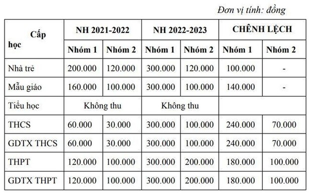 hoc-phi-tphcm-2022-2023_giadinhmoi