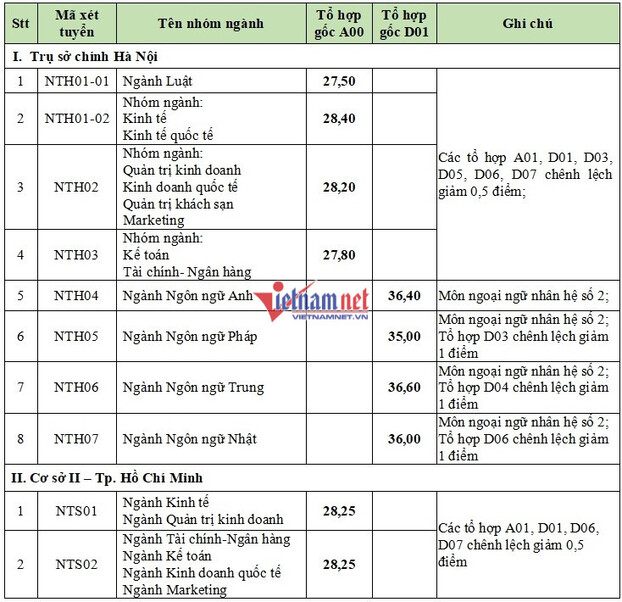 A43CD530-0CB1-4A38-B1C2-05AC86FF1DC7