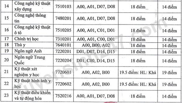 diem-chuan-dh-thanh-dong-2022-1-result