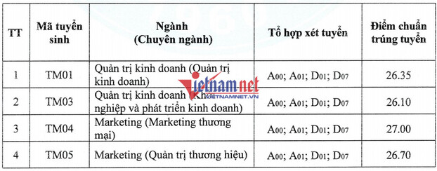 diem-chuan-dh-thuong-mai-2022-1-958