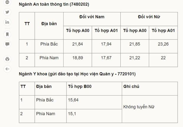 diem-chuan-hoc-vien-an-ninh-2_giadinhmoi