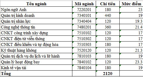 diem-chuan-hv-hang-khong-01