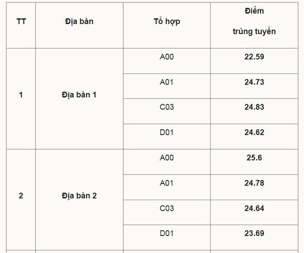 diem-chuan-hoc-vien-canh-sat-nhan-dan-2022-4_giadinhmoi