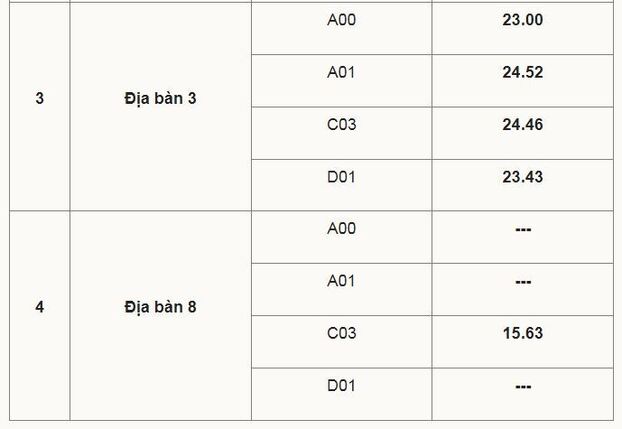 diem-chuan-hoc-vien-canh-sat-nhan-dan-2022-5_giadinhmoi