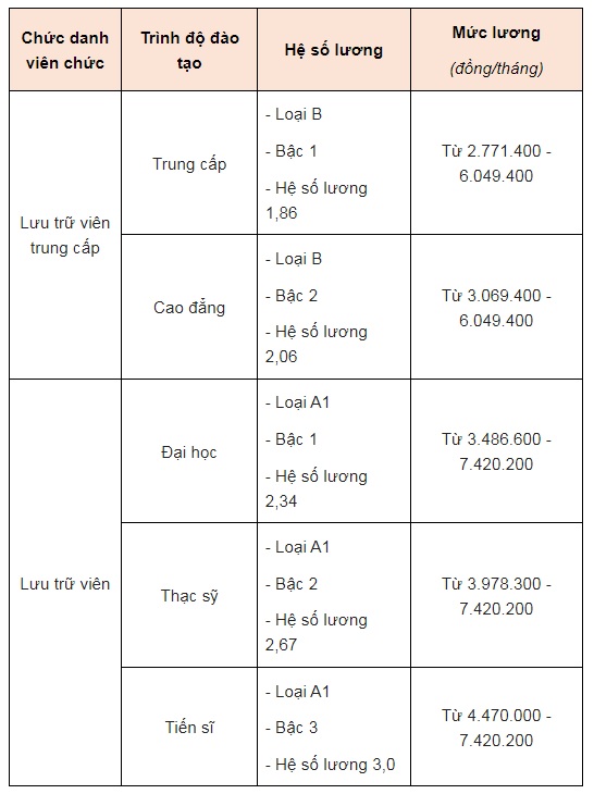 luong-vien-chuc