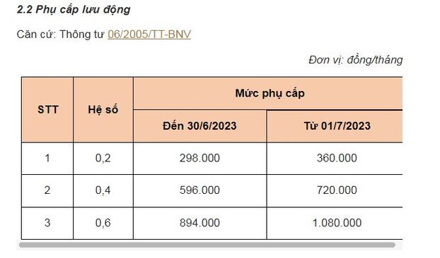 6-phu-cap-cong-chuc-vien-chuc-tang-2_giadinhmoi