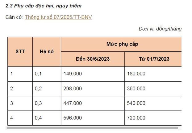 6-phu-cap-cong-chuc-vien-chuc-tang-3_giadinhmoi