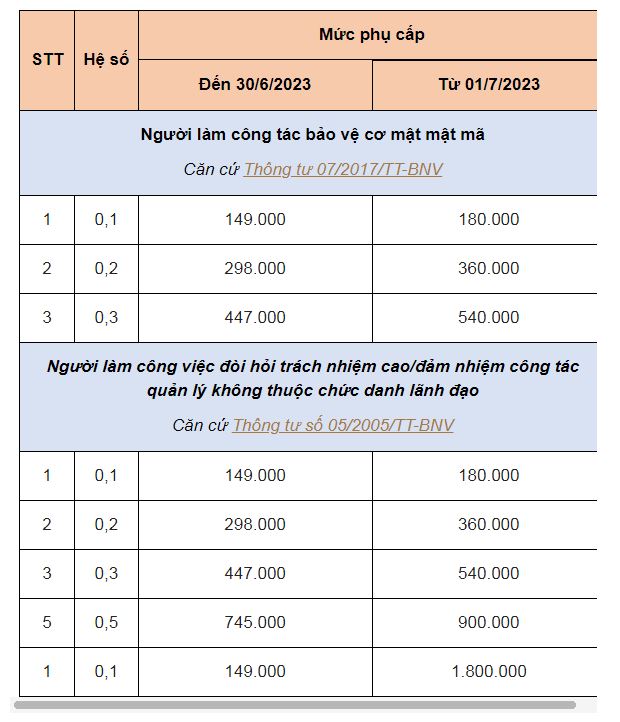 6-phu-cap-cong-chuc-vien-chuc-tang-4_giadinhmoi