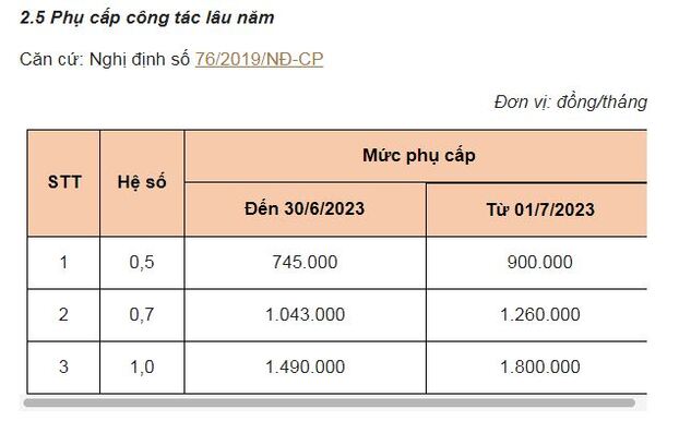 6-phu-cap-cong-chuc-vien-chuc-tang-5_giadinhmoi