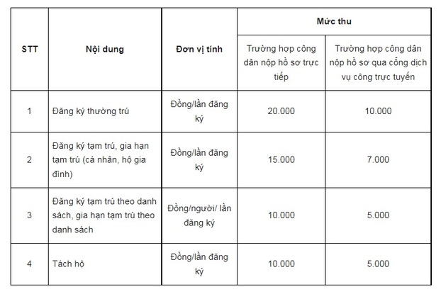 le-phi-dang-ky-thuong-tru