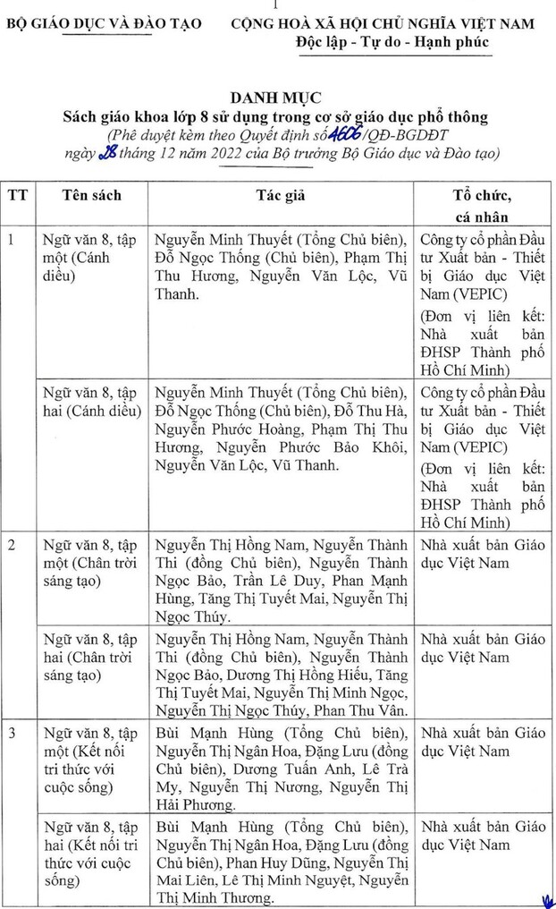 42-sach-giao-khoa-lop-8-duoc-bo-gddt-phe-duyet-145440975