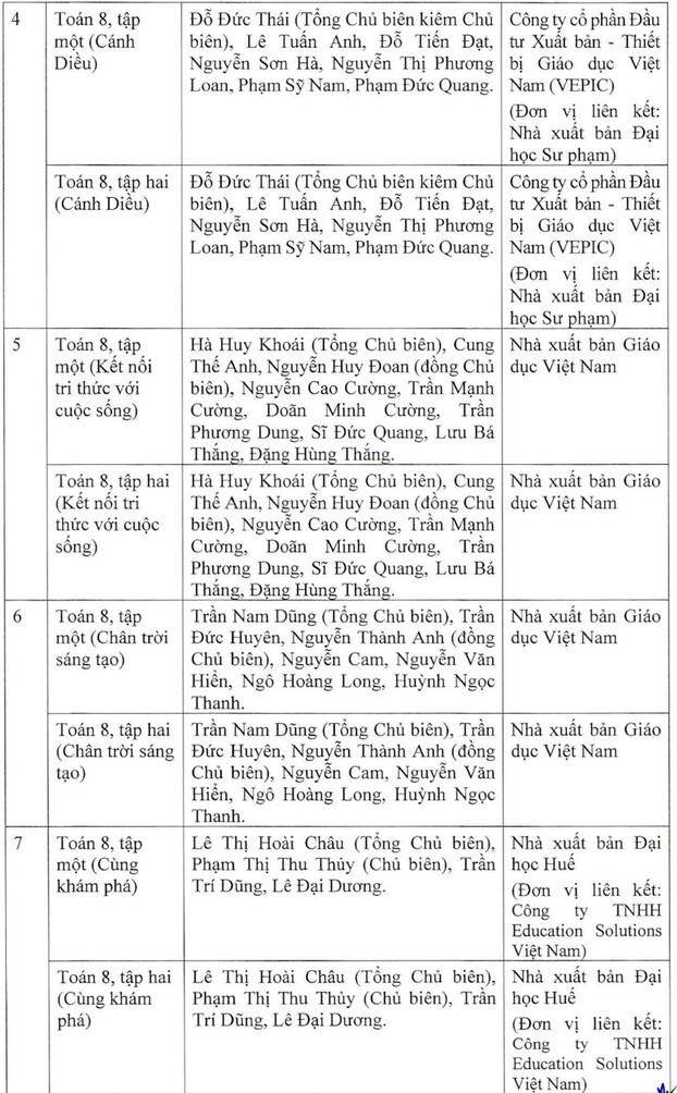 42-sach-giao-khoa-lop-8-duoc-bo-gddt-phe-duyet-145455499