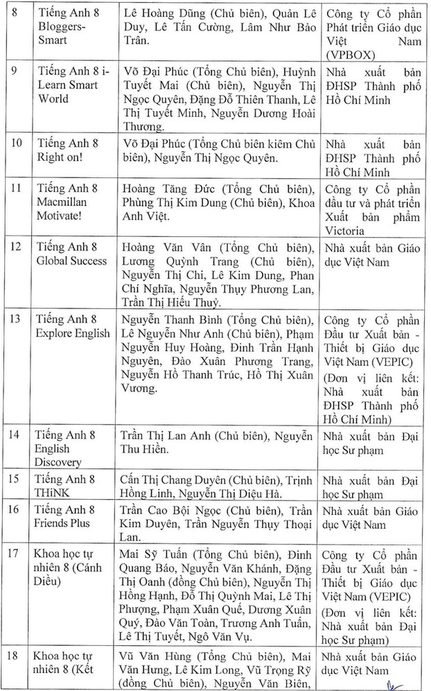 42-sach-giao-khoa-lop-8-duoc-bo-gddt-phe-duyet-14550933