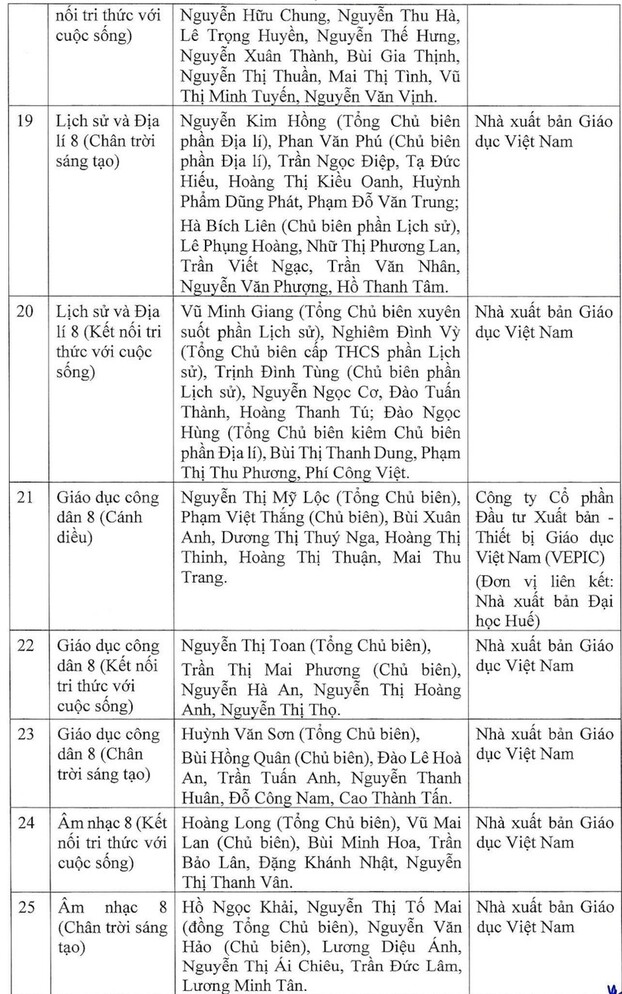 42-sach-giao-khoa-lop-8-duoc-bo-gddt-phe-duyet-145525221