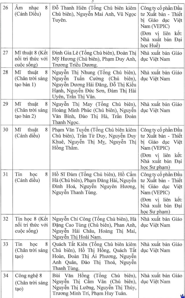 42-sach-giao-khoa-lop-8-duoc-bo-gddt-phe-duyet-145540111