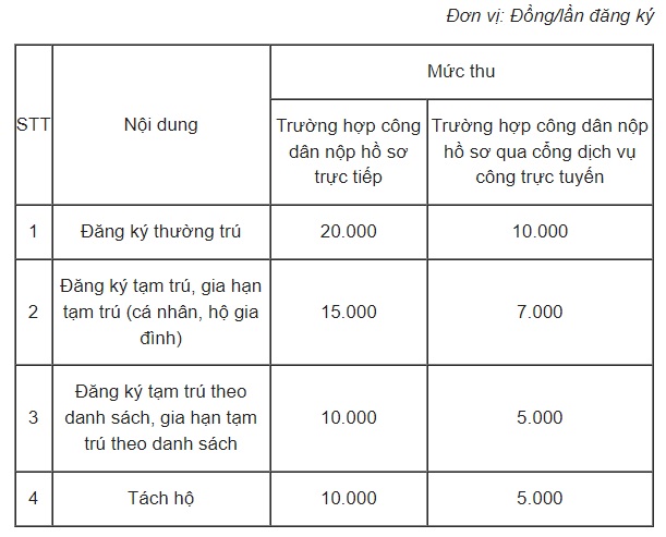 dang-ky-thuong-tru1