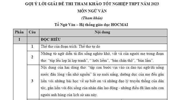 Gợi ý đáp án môn Ngữ Văn tham khảo tốt nghiệp THPT 2023.