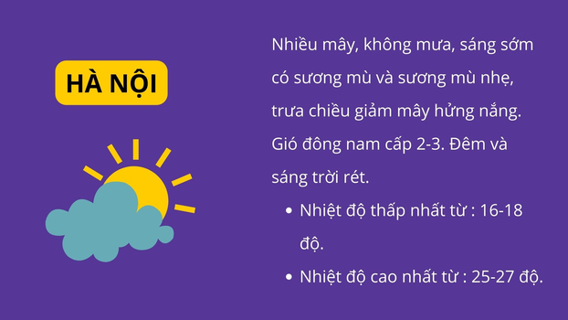 Dự báo thời tiết 4/3/2023 tại Hà Nội