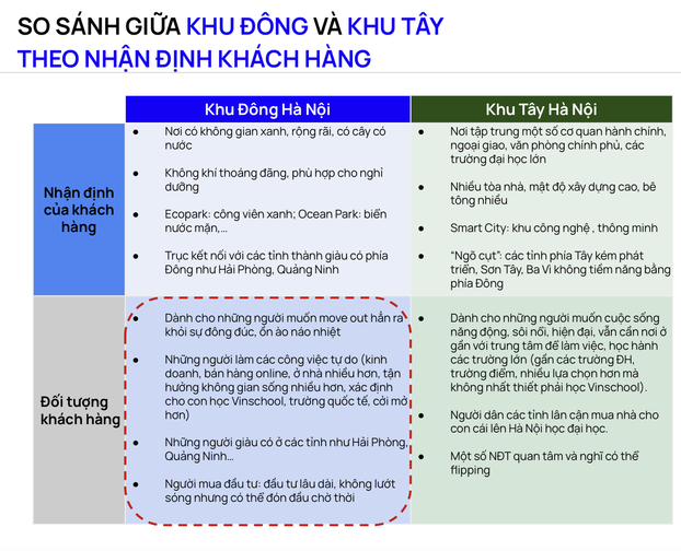 So sánh khu Đông và khu Tây- nguồn One Housing