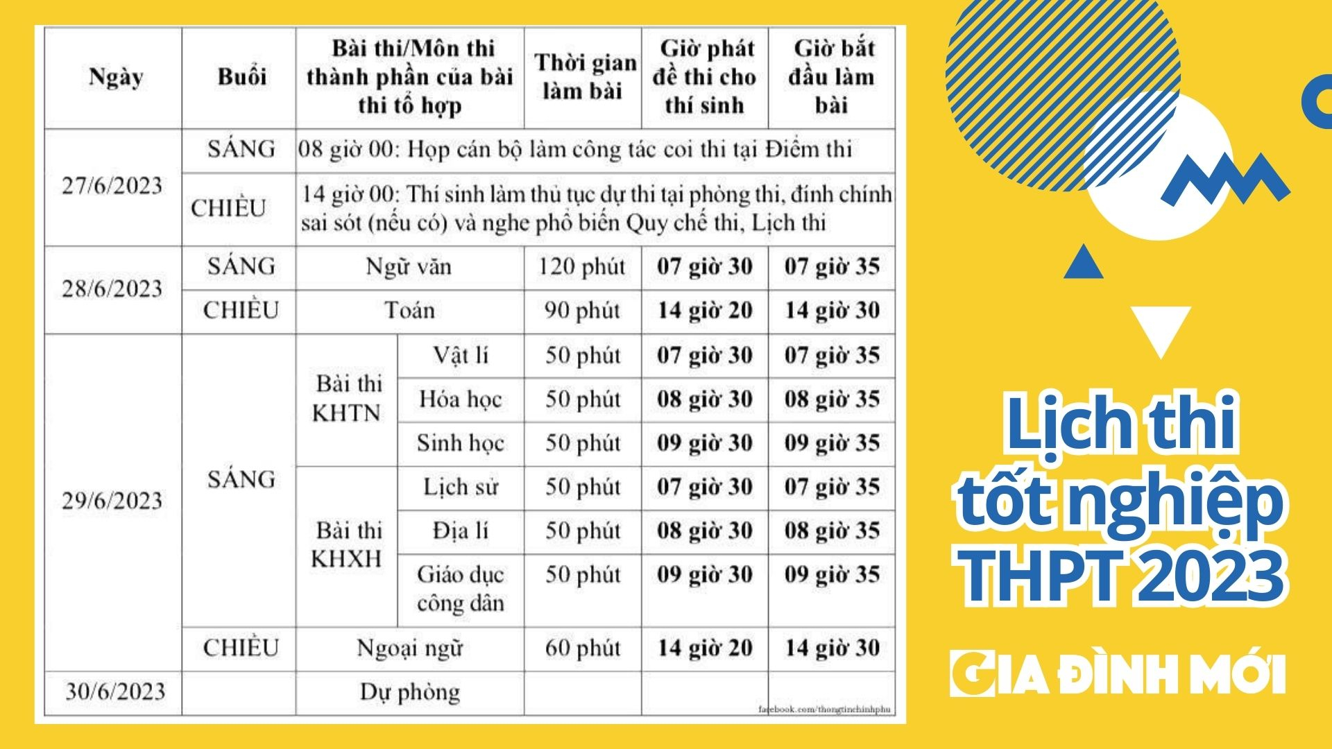 Lịch thi tốt nghiệp THPT 2023 chi tiết nhất