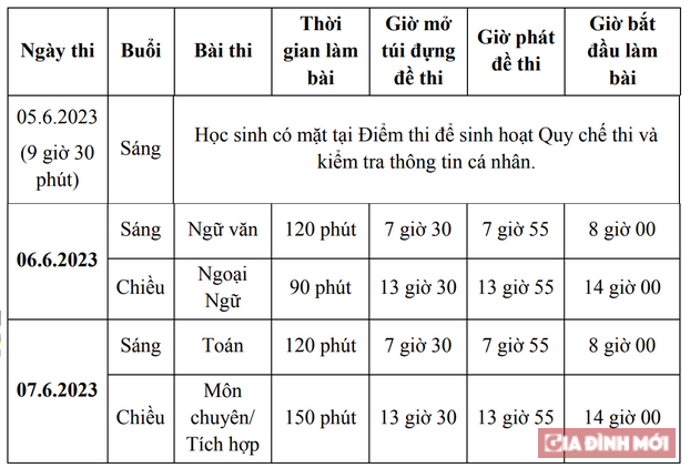 Chi tiết lịch thi vào lớp 10 TP.HCM năm 2023 mới nhất