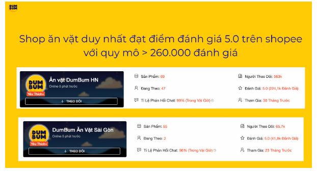 Dumbum là một trong những shop ăn vặt nhận được đánh giá 5.0 của khách hàng trên Shopee