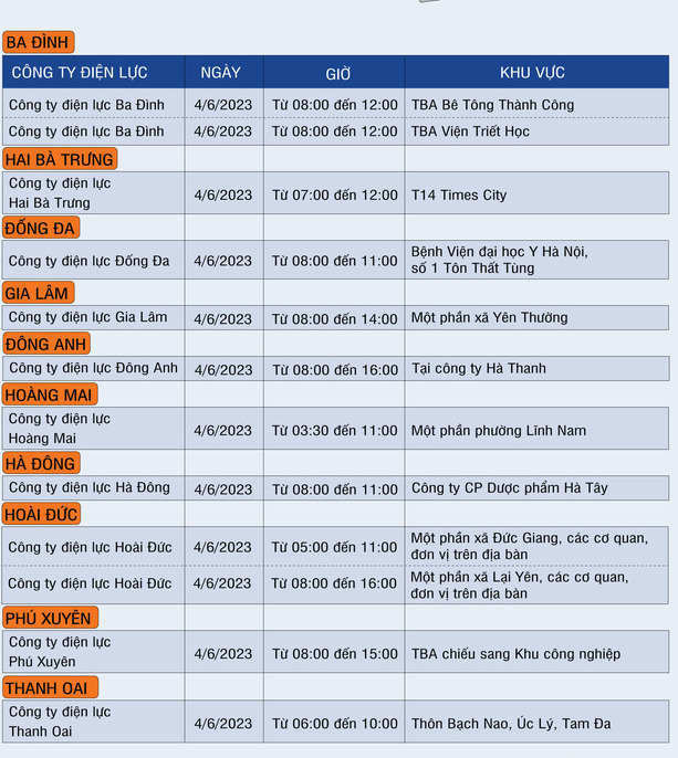 10 quận, huyện có khu vực bị tạm cắt điện hôm nay 4/6.