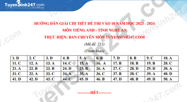 dap-an-de-thi-vao-10-mon-anh-2023-nghe-an-result