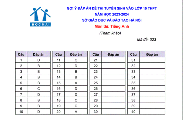 Đáp án môn Tiếng Anh mã đề 023 thi vào lớp 10 Hà Nội năm 2023 chính xác nhất