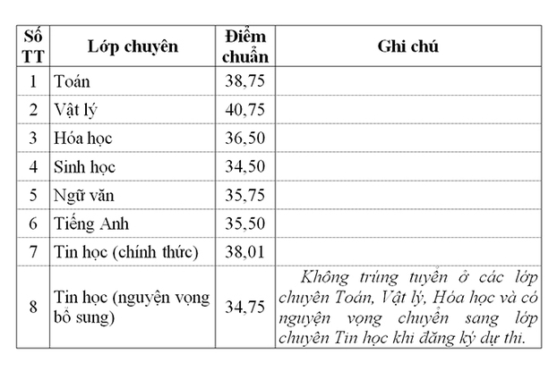 diem-chuan-khanh-hoa-2022-anh1