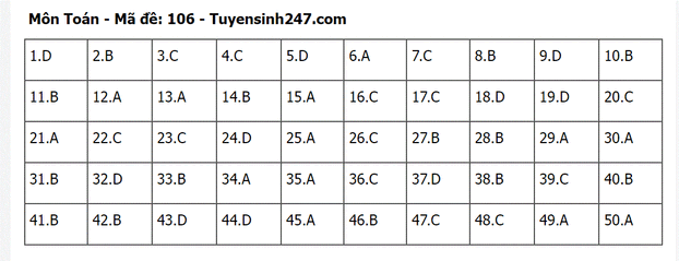 Gợi ý đáp án môn Toán mã đề 106 tốt nghiệp THPT 2023.