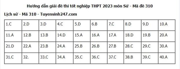 Đáp án môn Lịch sử mã đề 310 tốt nghiệp THPT 2023 chính xác nhất.