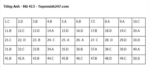 Đáp án môn Tiếng Anh mã đề 413 tốt nghiệp THPT 2023 chính xác nhất.