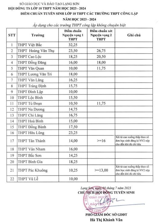 diem-chuan-vao-lop-10-lang-son-2023