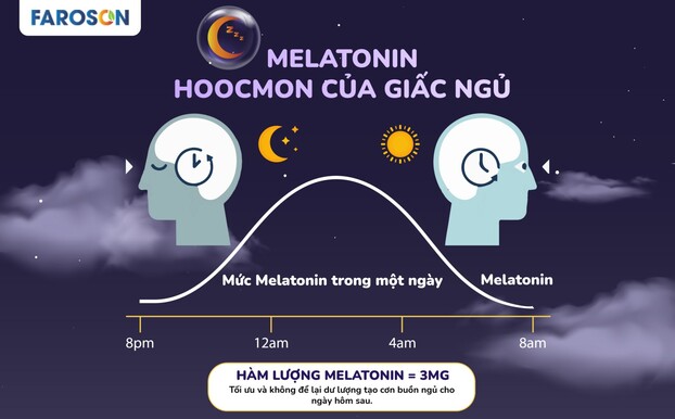 Sản phẩm chứa Melatonin - hormone tự nhiên của giấc ngủ