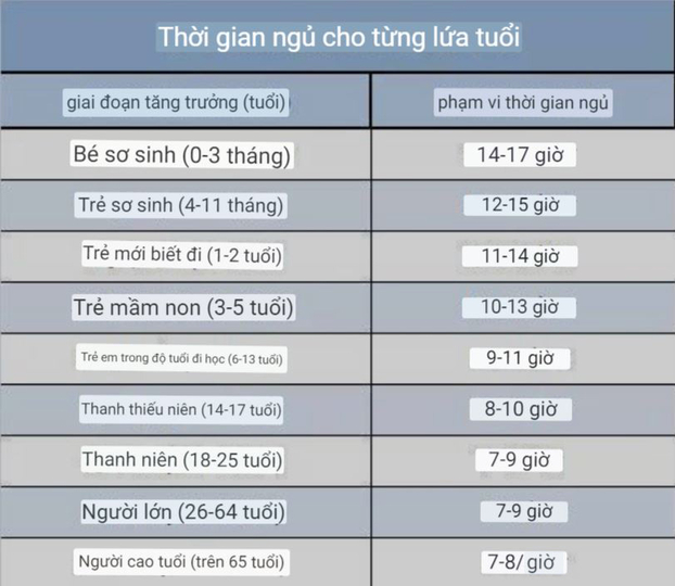 thoi-gian-ngu-01