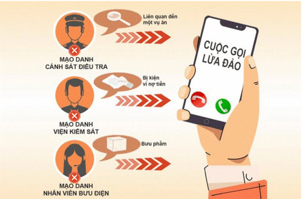 Thấy 3 số này gọi đến đừng vội nghe, đặc biệt là cuộc gọi đầu tiên kẻo bị mất sạch tiền trong tài khoản.