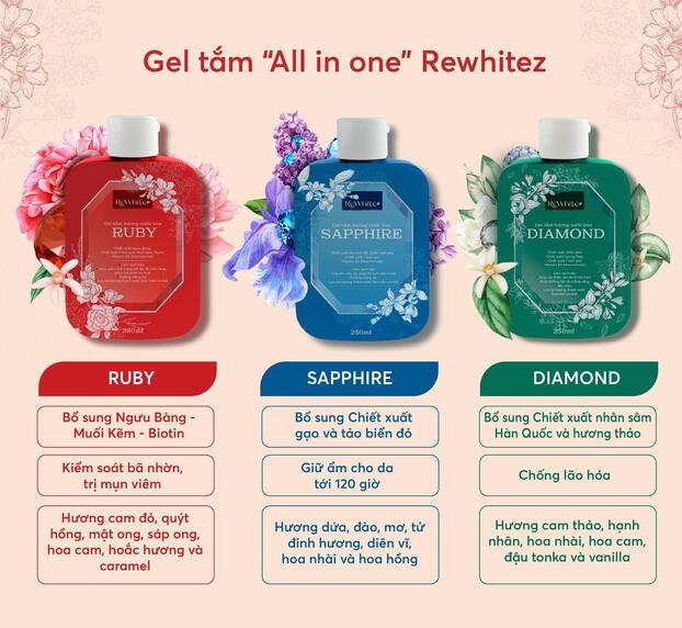 Hiện Rewhitez đã ra mắt 3 dòng Gel tắm với mùi hương và công dụng riêng