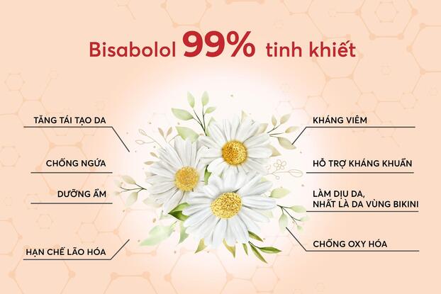 Nhờ chứa Bisabolol, Gel tắm Rewhitez phù hợp để vệ sinh vùng nhạy cảm