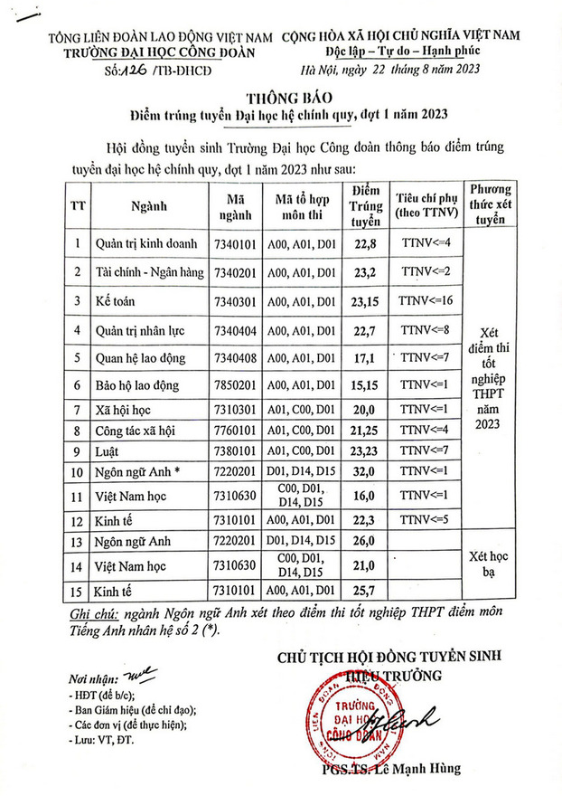diem-chuan-dai-hoc-cong-doan-2023_1