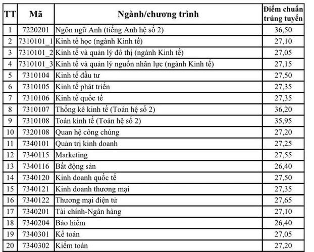 diem-chuan-dai-hoc-kinh-te-quoc-dan-2023-1