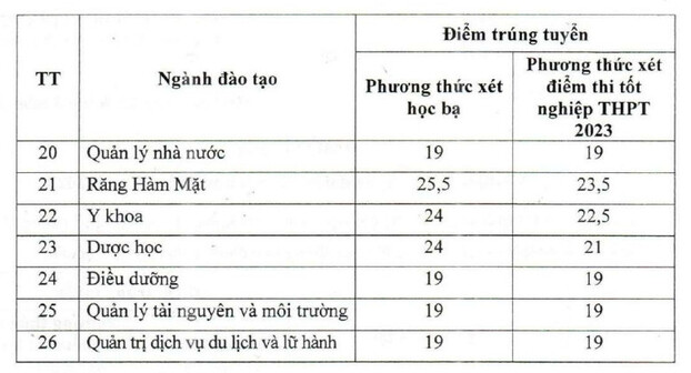 diem-chuan-dai-hoc-kinh-doanh-va-cong-nghe-ha-noi-2023-2